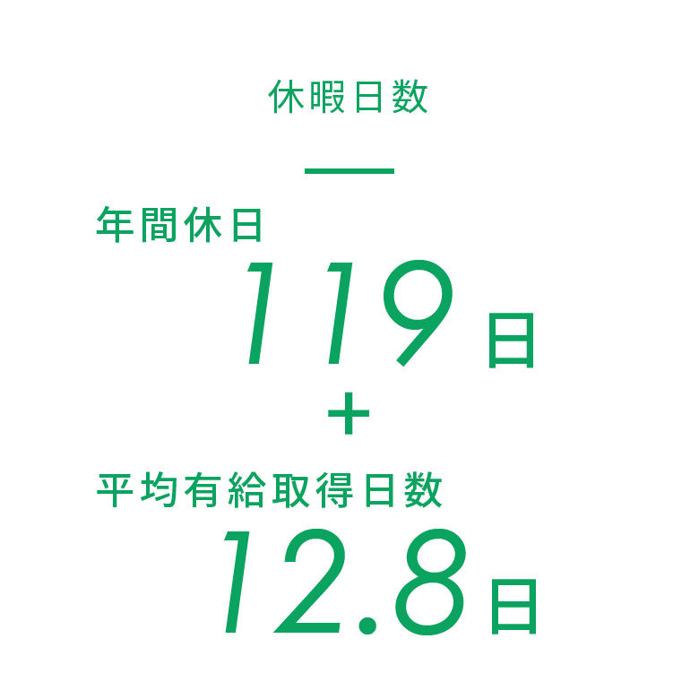 休暇日数