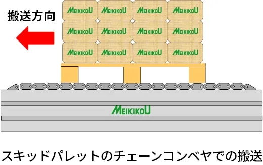 パレット チェーン コンベア