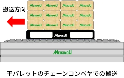 パレット チェーン コンベア
