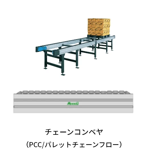パレット搬送コンベア