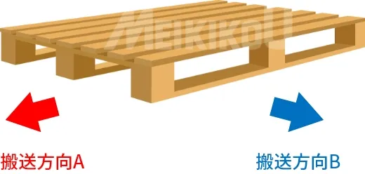 搬送方向とコンベアー