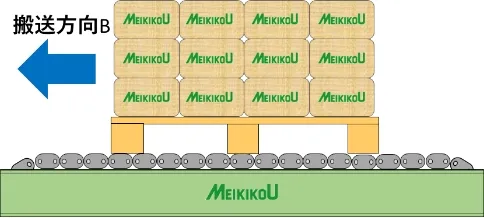 搬送方向とコンベアー