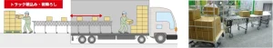 トラック積込み・荷降ろし