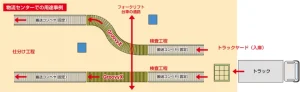 物流センターでの用途事例