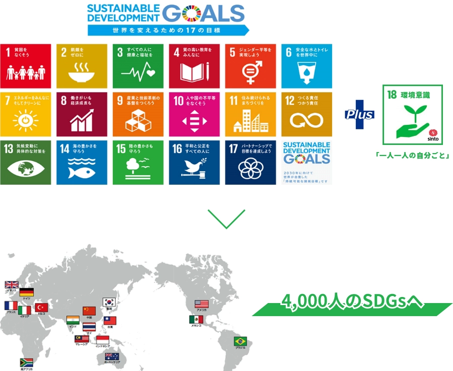 SDGsの取組み