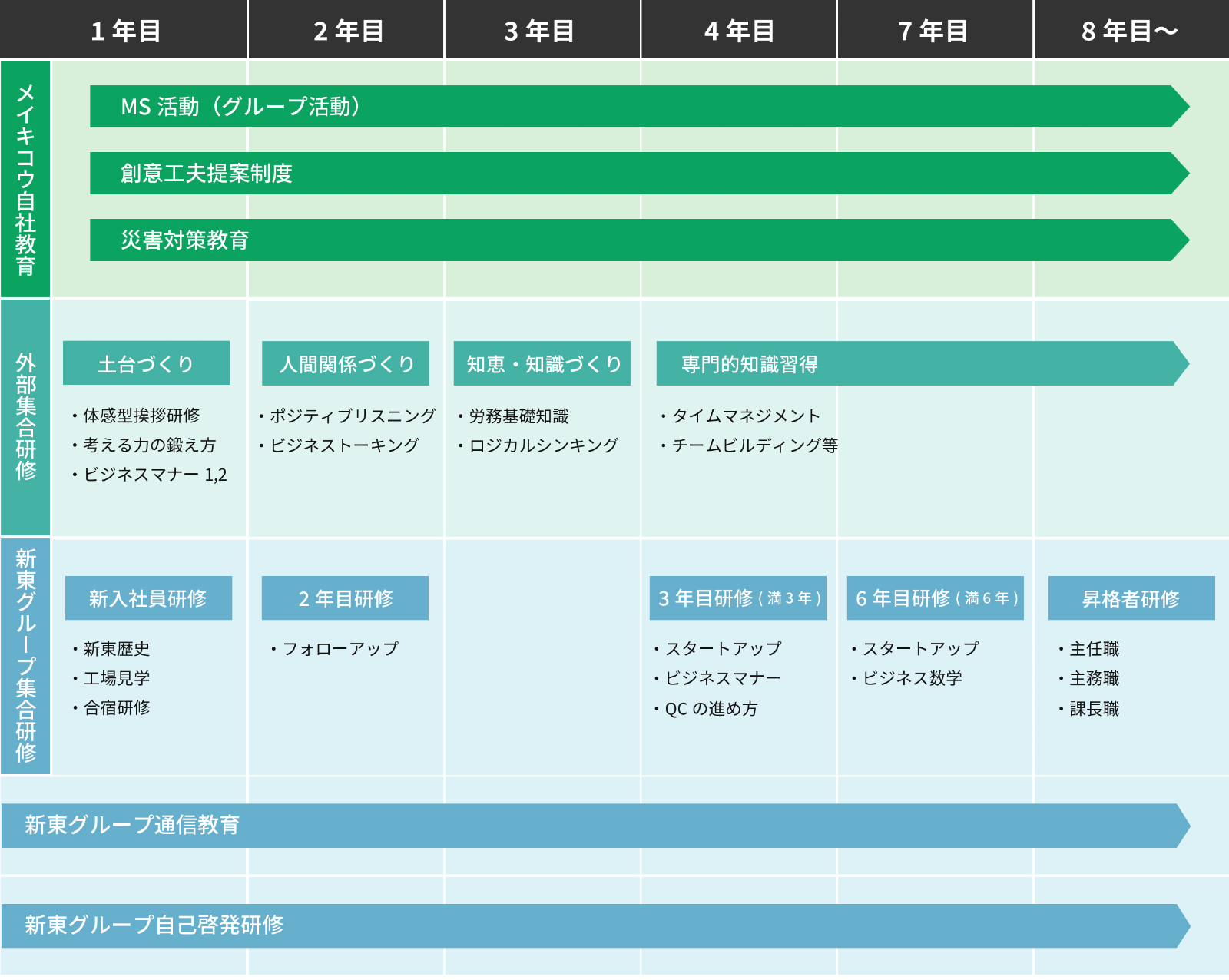 キャリア教育制度
