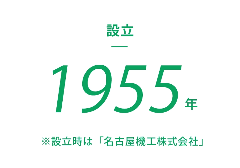 設立