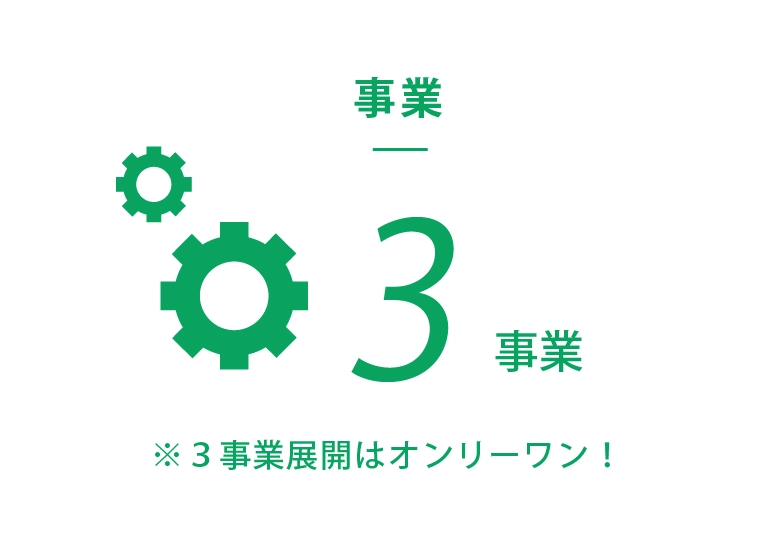 事業数