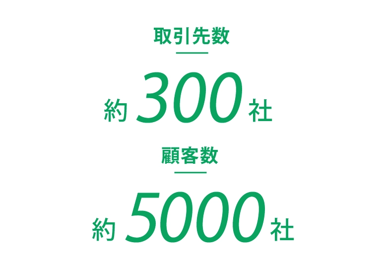 取引先数
