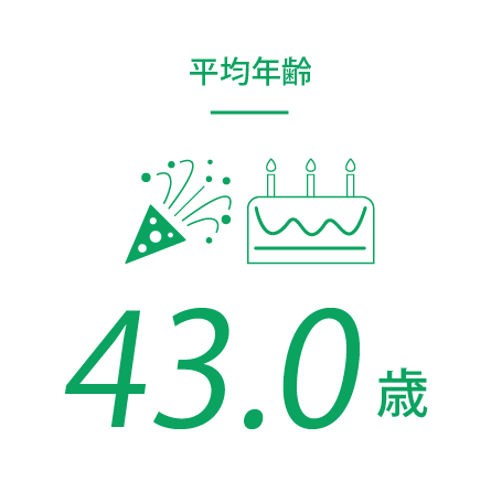 平均年齢