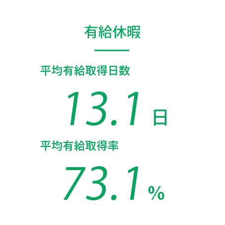 有給取得