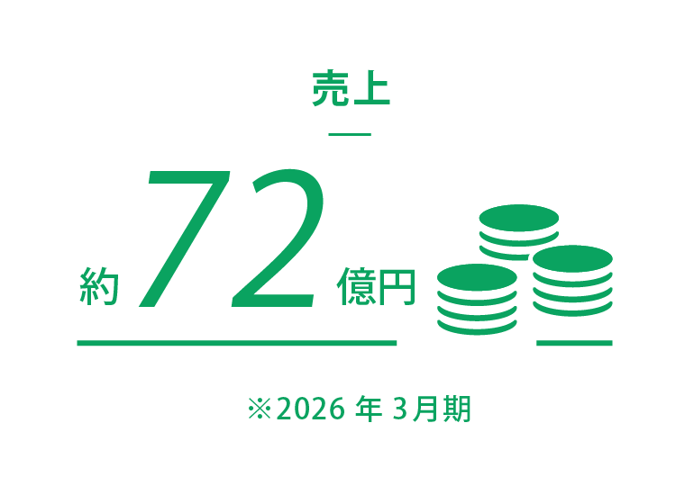売上